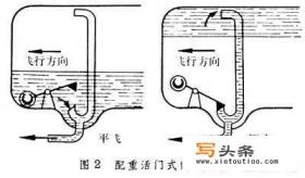 当战斗机横滚时，供油系统如何工作以确保供油连续不中断？