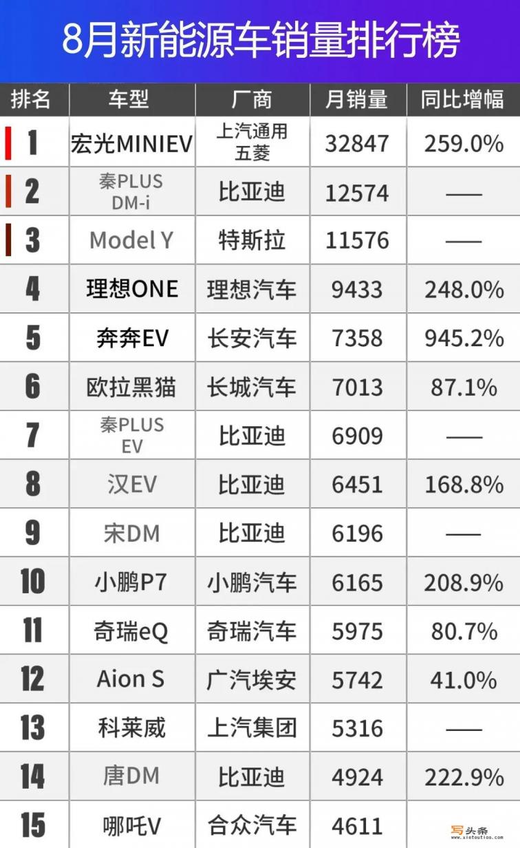 电动汽车过路费便宜吗？