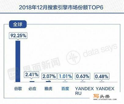 百度在中国的份额超过70%，全球占有率仅有1%，为什么会有这样的统计结果？