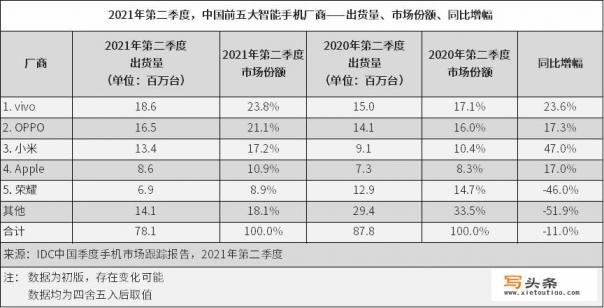 对于老百姓来说，华为、小米、OPPO、VIVO哪个手机好用？