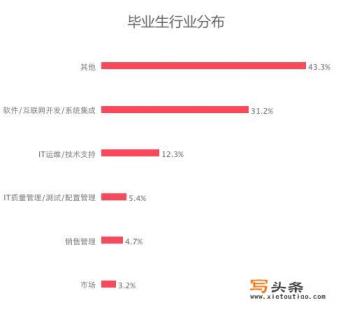 二叉树是用来干什么的?在软件工程方面有什么用途，请帮小弟举几个实例？