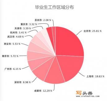 二叉树是用来干什么的?在软件工程方面有什么用途，请帮小弟举几个实例？