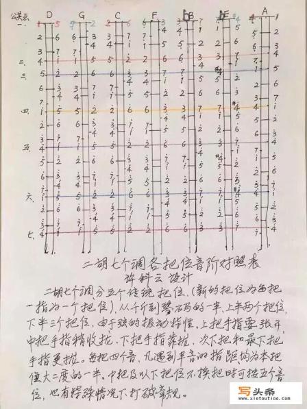 二胡学什么调好，且实用？