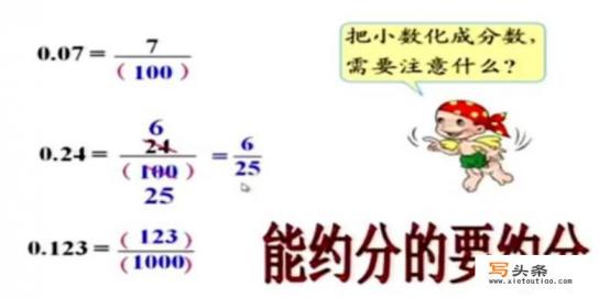 1.4化成分数是多少？