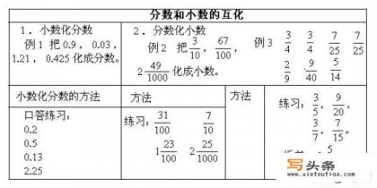 1.4化成分数是多少？