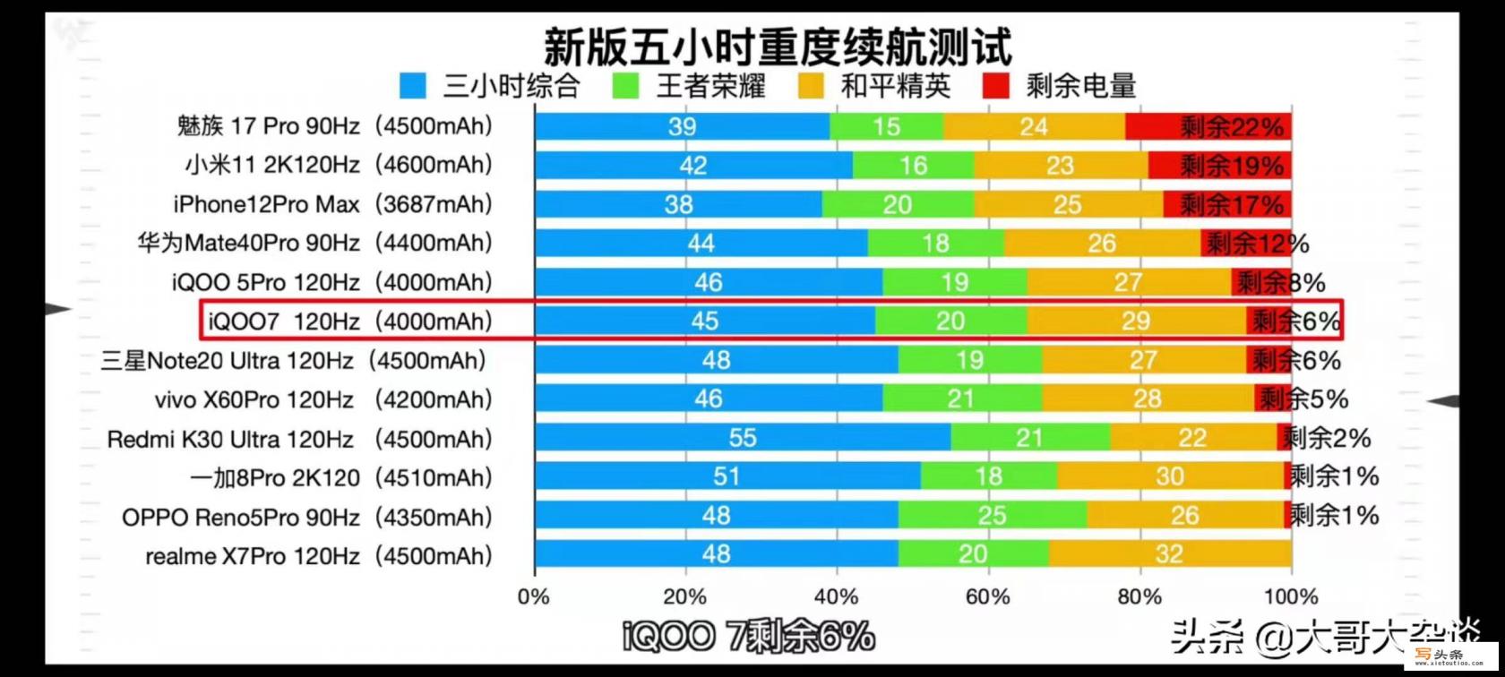 小米10和小米11哪值得买？