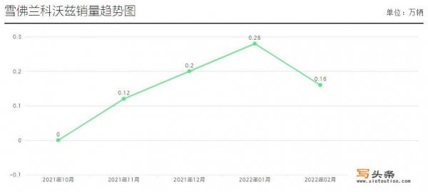 12年雪佛兰爱唯欧三厢手动1.4值多钱？