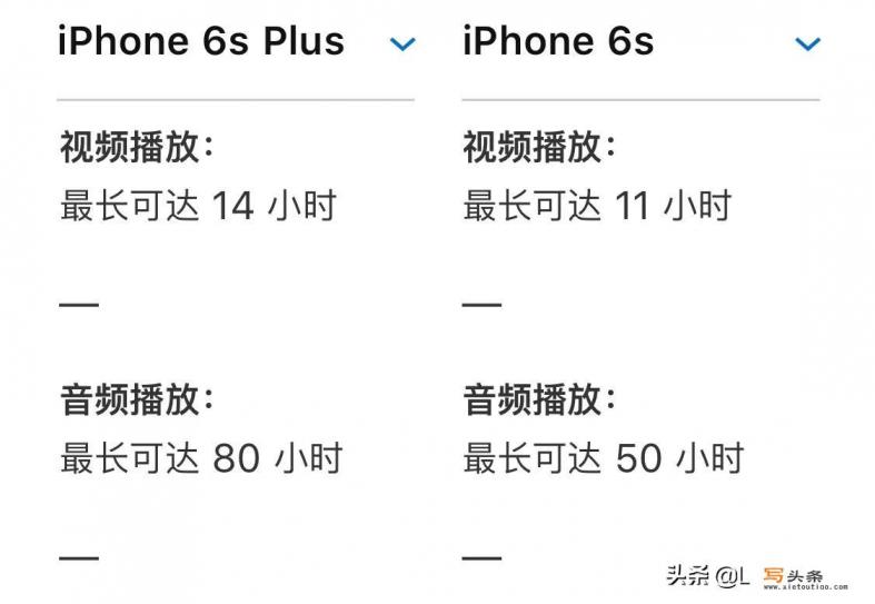 iphone 6s plus现在还能用吗？