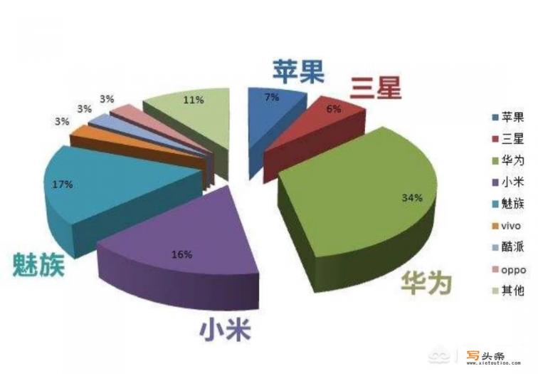 小米6发布时间？