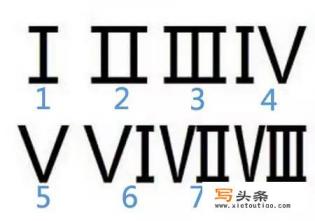 vⅠ表示数字几？