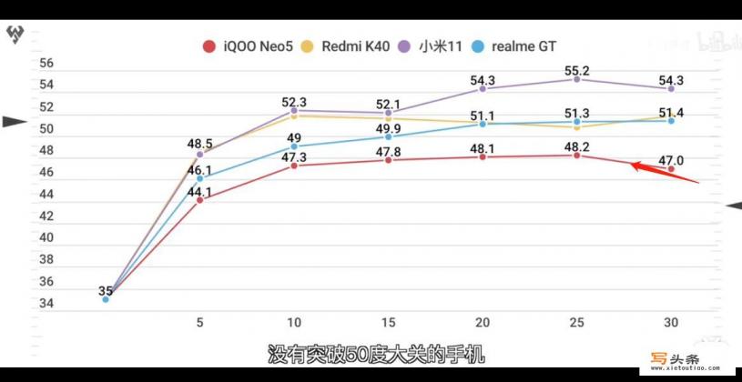 iqoo neo 5优缺点？