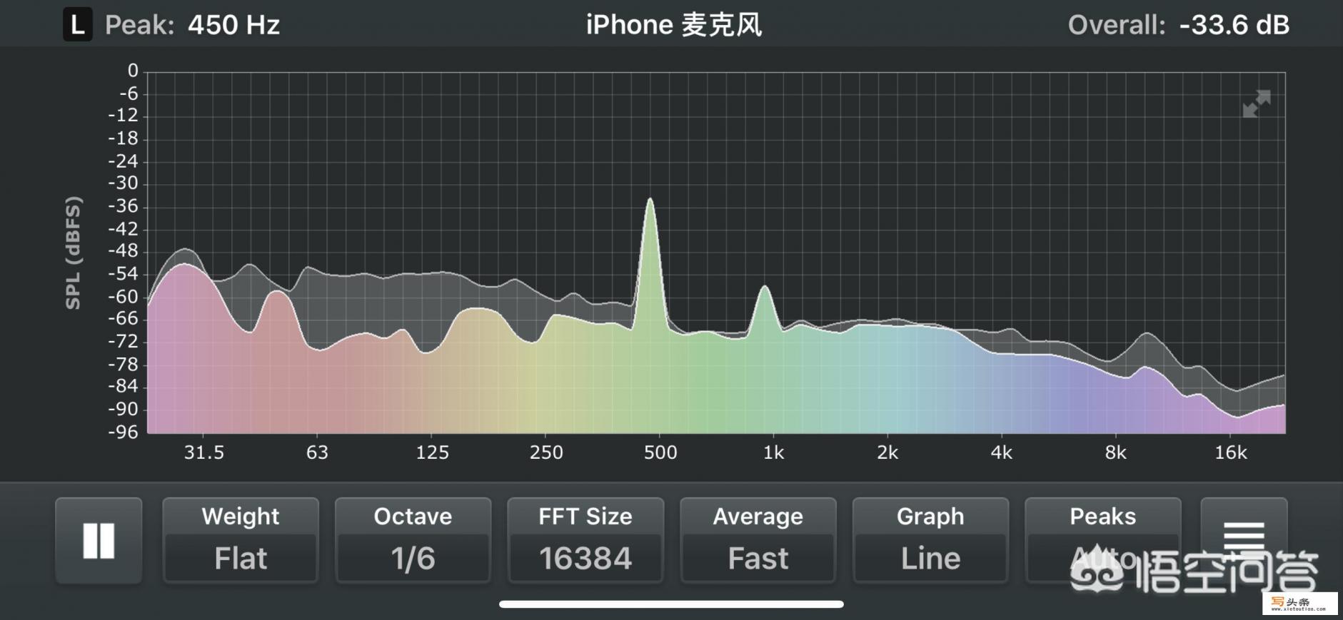 调音器app哪个好？