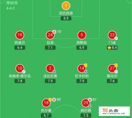 曾经的转会标王，为何在曼城跟摩纳哥的表现判若两人？