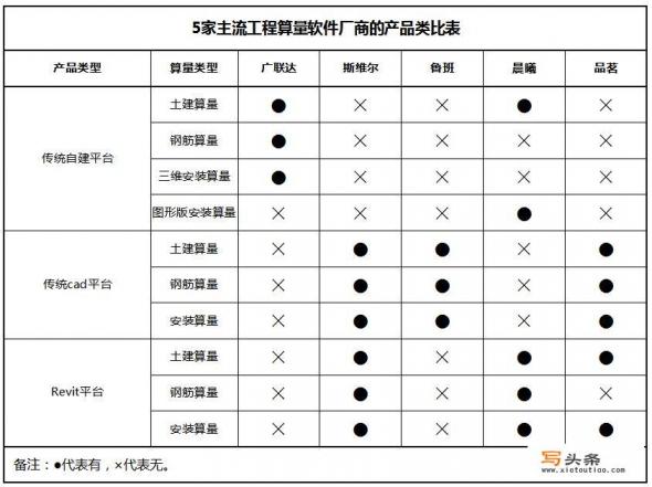 做工程造价用广联达计量软件要什么样的电脑配置好用一些？