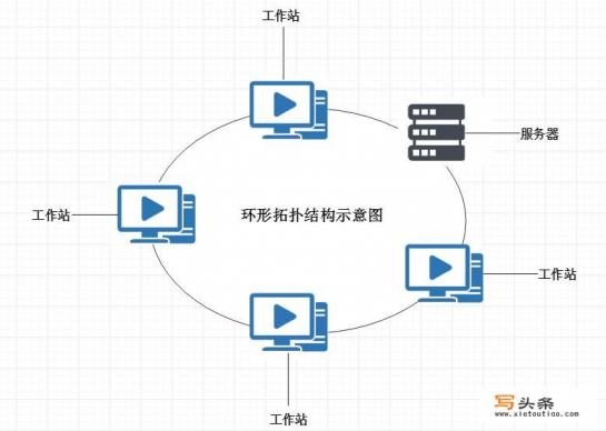 哪些流程图软件功能可以画工作图、组织图等？