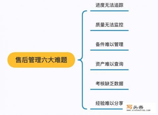 有没有免费的售后服务系统软件？