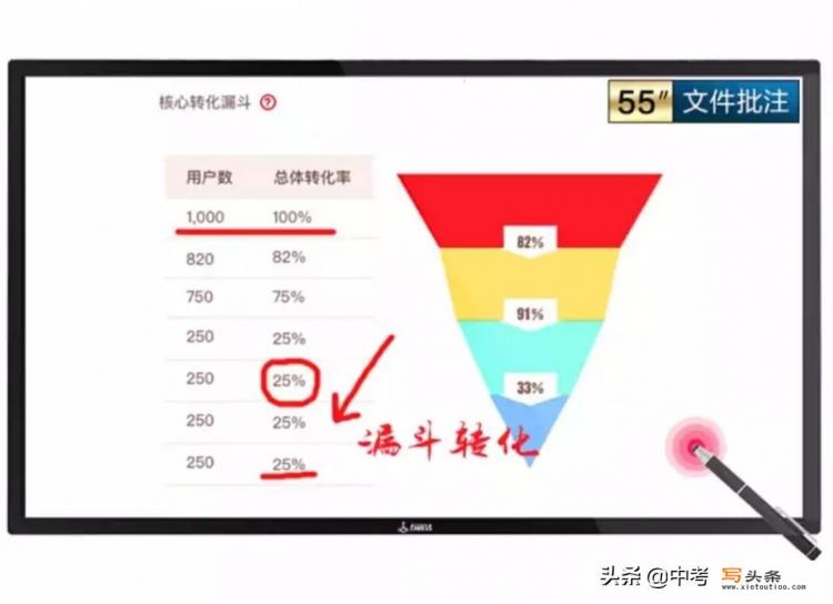 有哪些软件可以在教学时，边讲边在屏幕上书写呢？