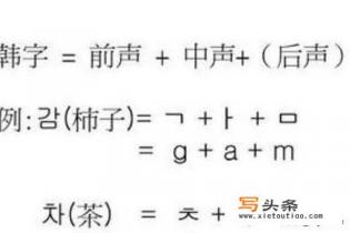 怎样开始学习韩语？